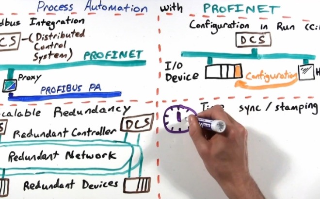MinutePROFINET_Process