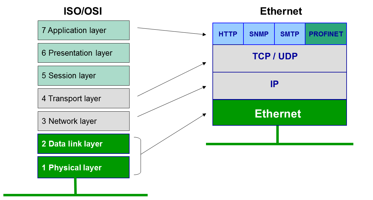 Ethernet — Wikipédia