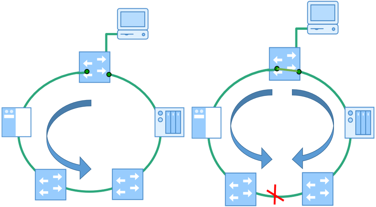 MRP Network