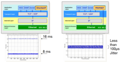 PROFINET Uses TCP/IP? – PI North America