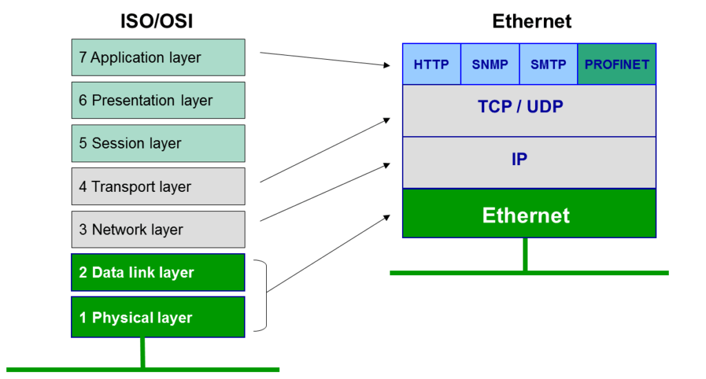 Ethernet_model