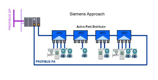 SiemensPAredundancy