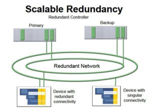 PROFINET_Redundancy