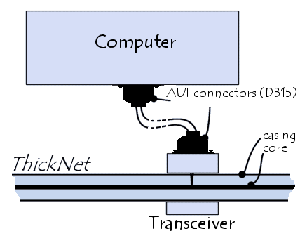 transceiver_10base5