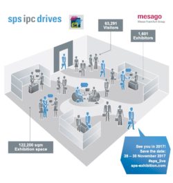 sps2016_figures_infographic