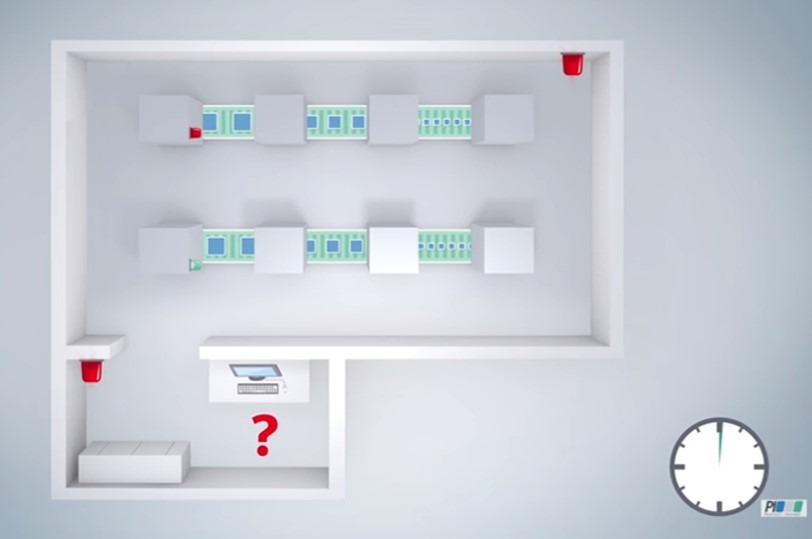 Network Diagnostics and PROFINET