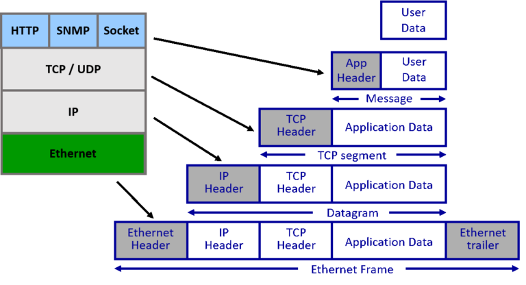 PROFINET Communication Channels – PI North America
