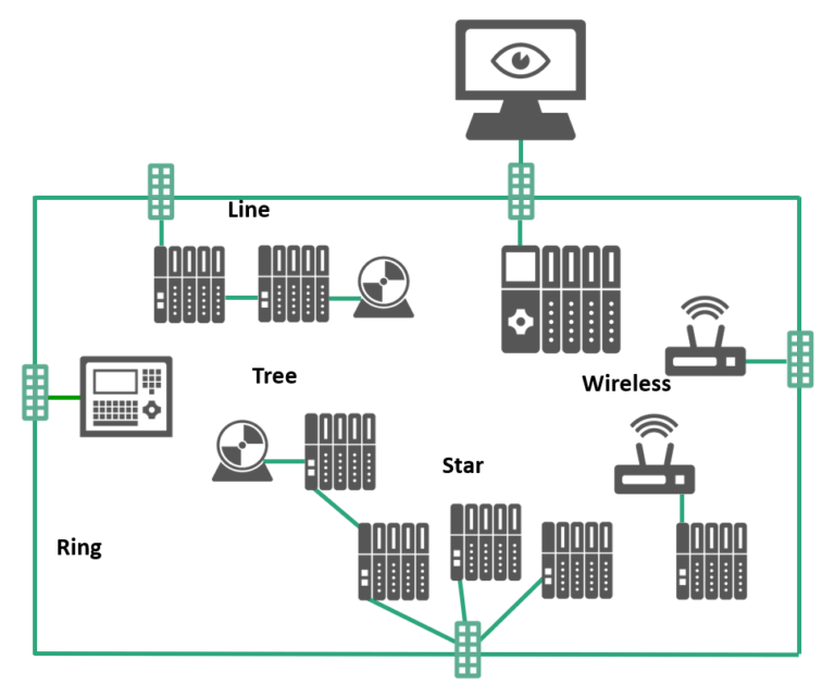 Topologies Wiring Commercial Grade