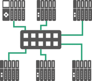 PROFINET Star