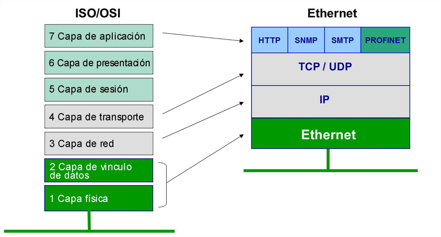 Location http. Протоколы модели TCP/IP. IP пакет для IP И TCP. Модель osi и TCP/IP. TCP протокол структура.