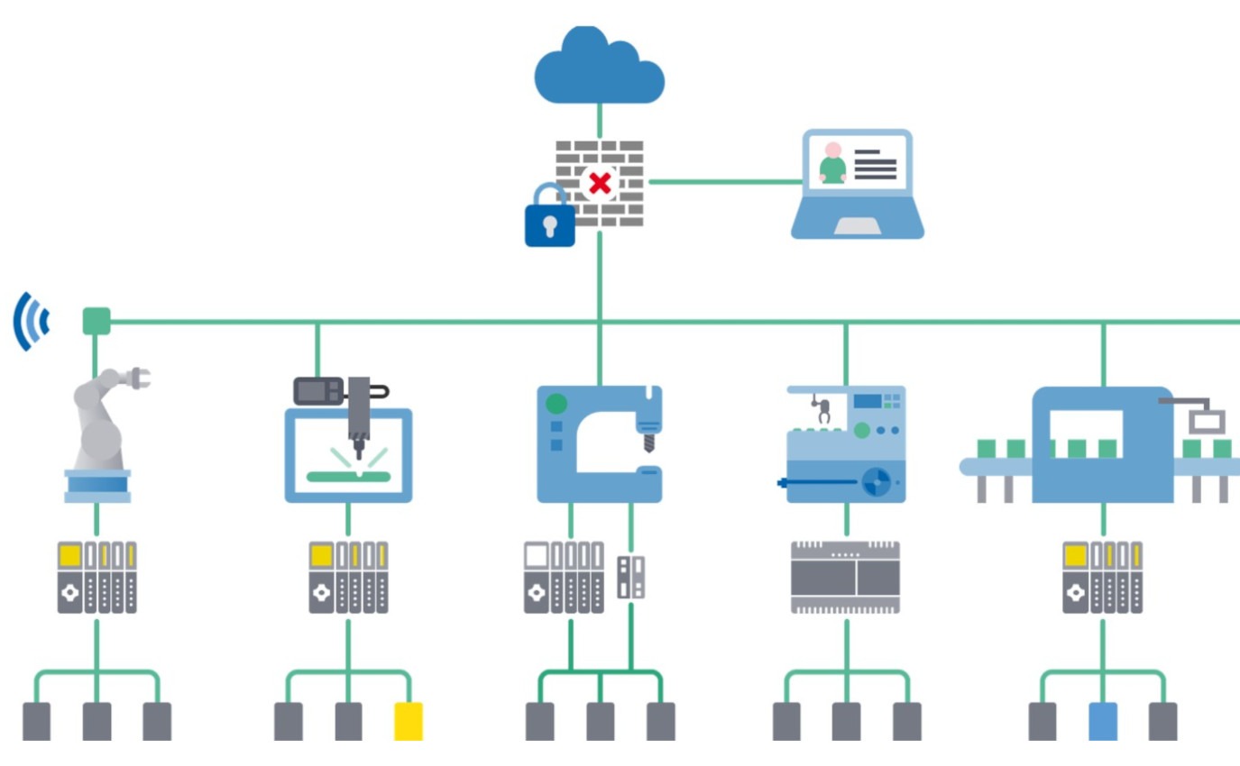 Profinet Pinout