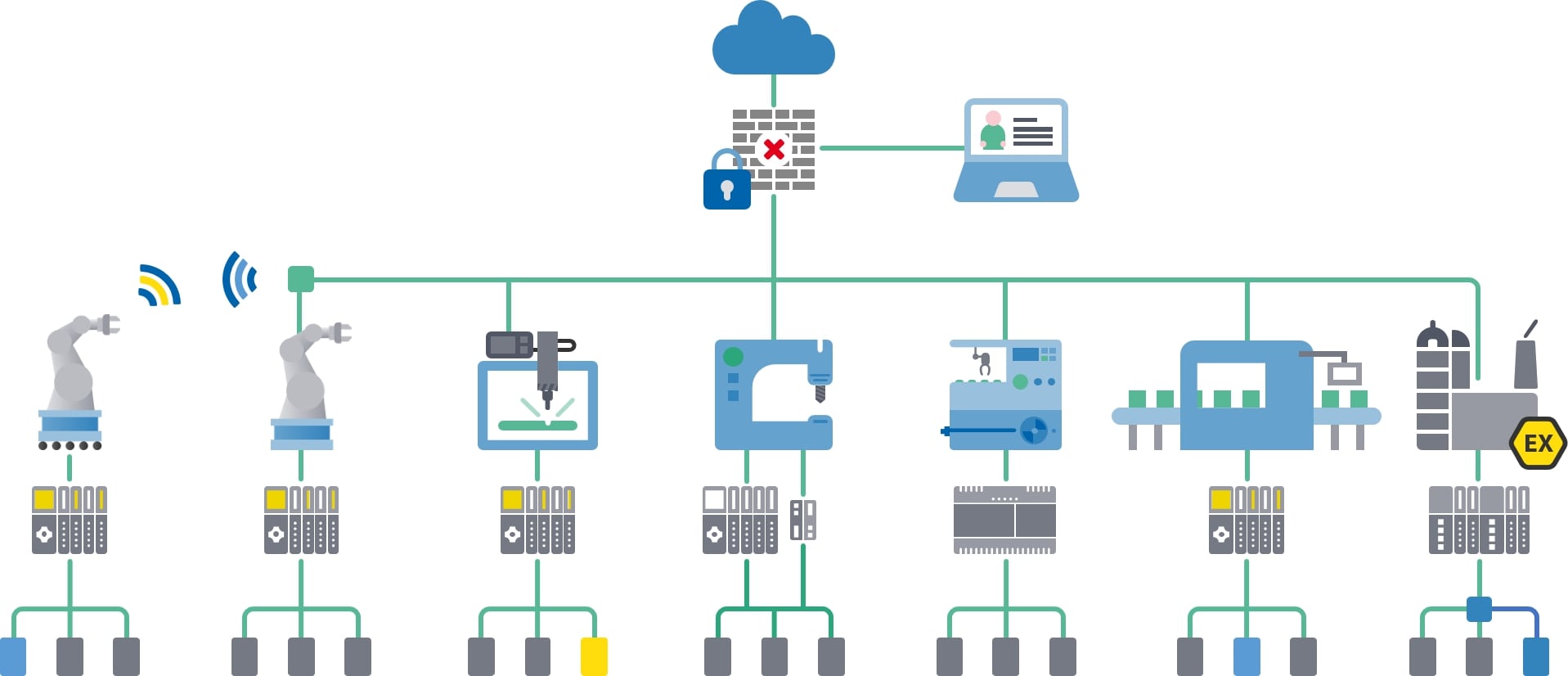 What Is Profinet Profinet Explained Pi North America Blog 