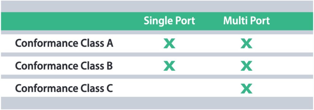 cc-ports