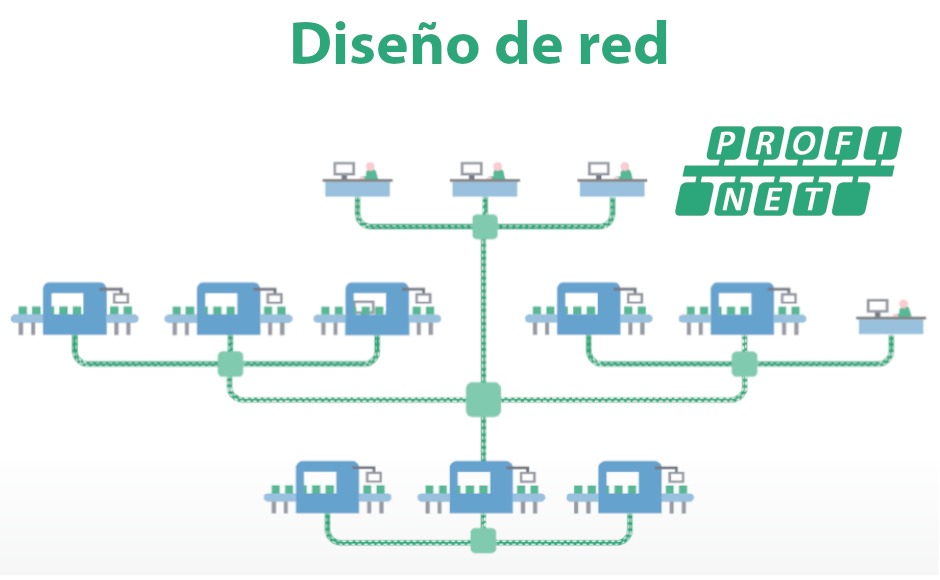 Diseño de Redes PROFINET