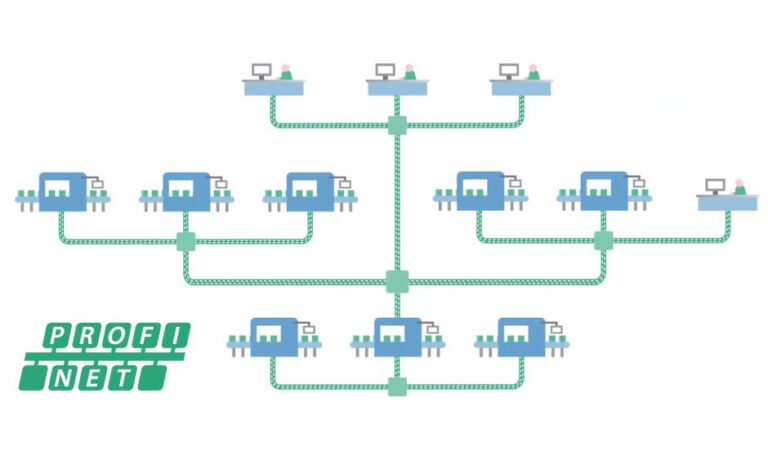PROFINET Controller vs Device – PI North America