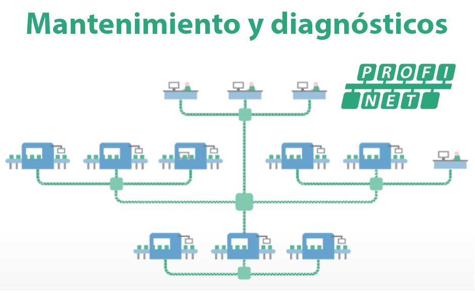 Mantenimiento y diagnósticos de redes PROFINET